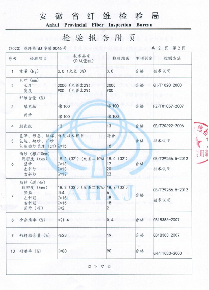 榮譽資質