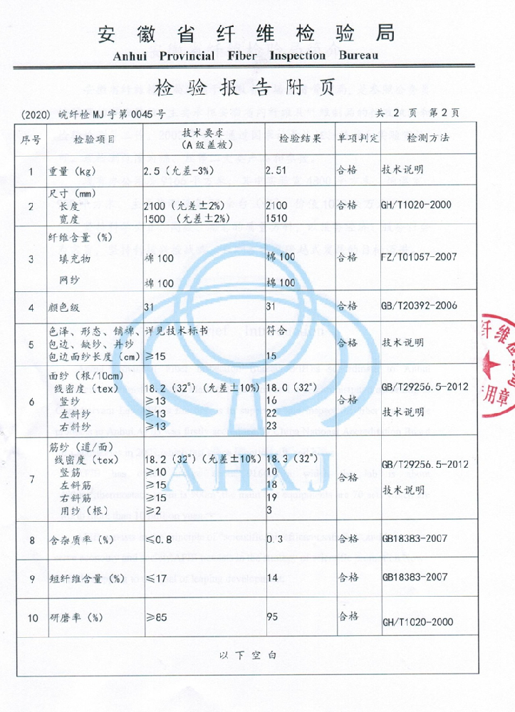 榮譽資質